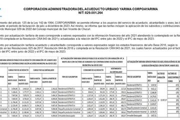 ACTUALIZACION DE TARIFAS